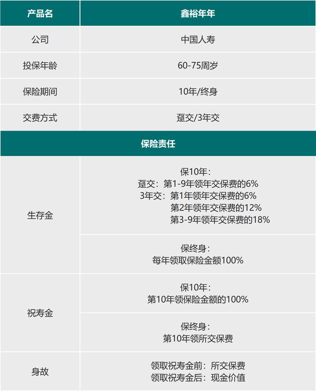 来了，7款大公司的开门红产品综合分析