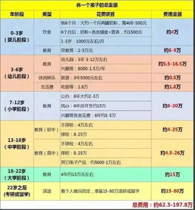 人大代表：第三孩高考加10至20分，你会生三胎吗？