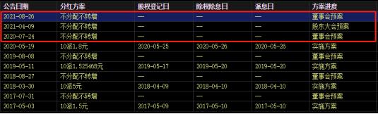 2021年需求增长明显，价格出现257%的上涨，同期涨幅近500%