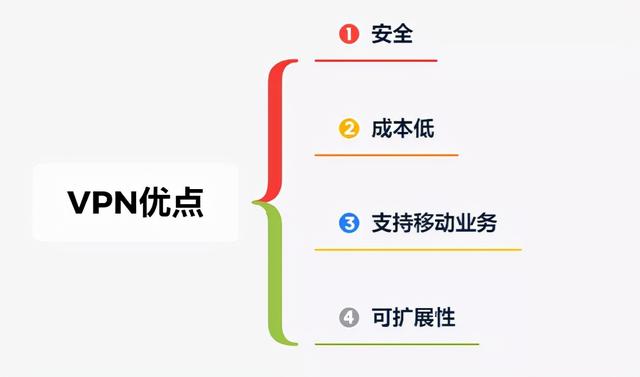 到底什么是VPN（虚拟专用网络）？21张图详解