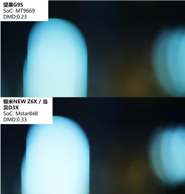 3000元家用投影挑选指南，科技大V给出方向，坚果G9S两大优势