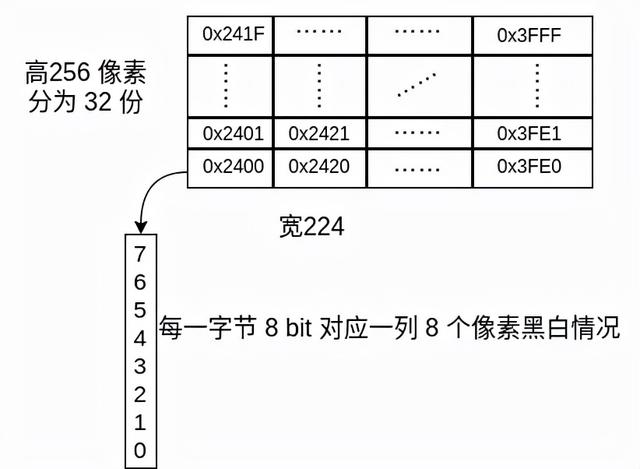 显示游戏动画什么意思