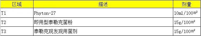 泰勒克菌剂对香蕉黑条叶斑病菌的有效防治5