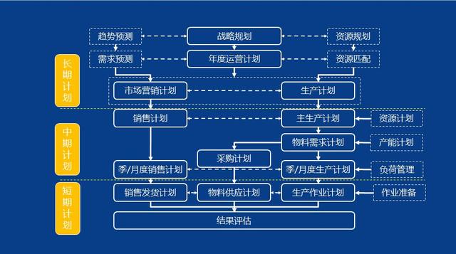 生产流程卡