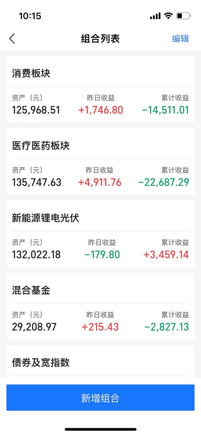 3.24吃药行情回来了？今日小幅亏损