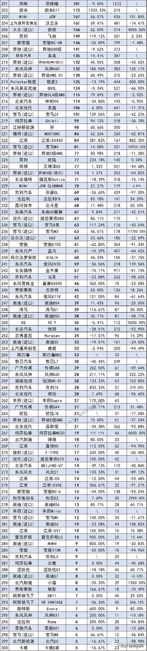 2022年3月国内轿车终端零售销量汇总，比亚迪秦强势“突围”