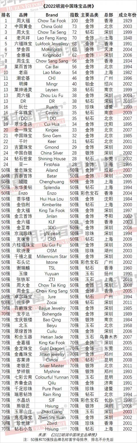 中国水晶品牌