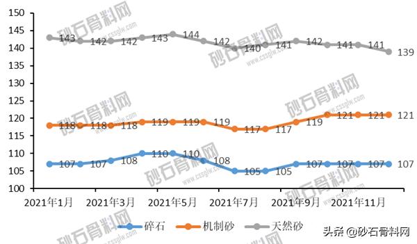 砂石骨料网下载