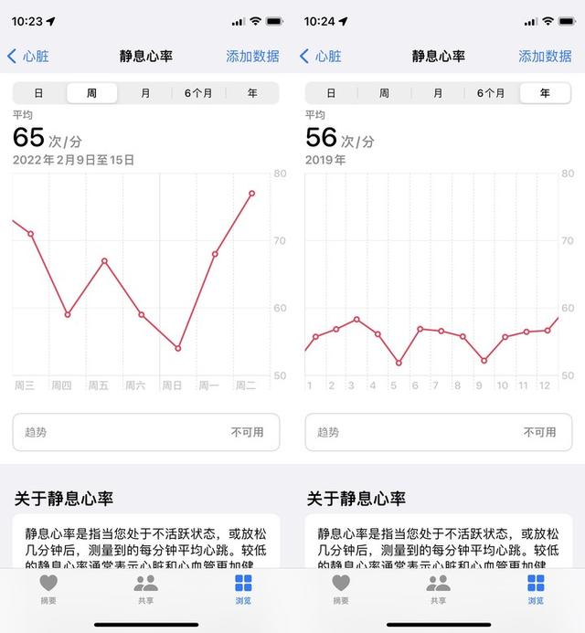 一文看懂 iPhone 自带 App《健康》各项指标