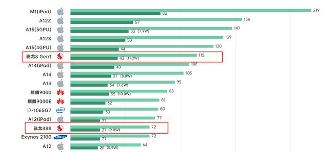 影响手机续航的因素都有哪些？你知道么？附 2021年手机续航排行榜