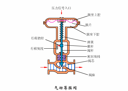 阀门阀门