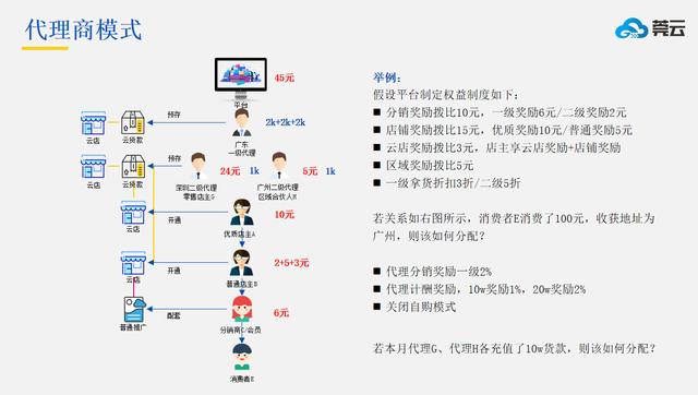 新零售行业发展趋势，零售业的未来在哪里？