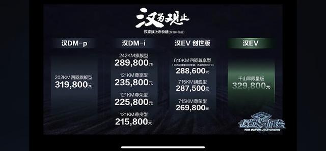 2022款比亚迪汉EV家族车型详解