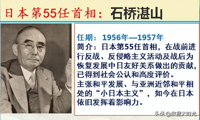 历任101位日本首相简介，谁是你心中对我们最友好的日本首相？