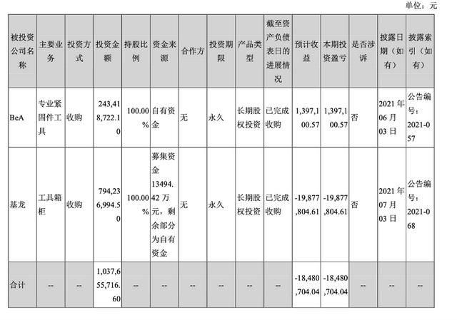 逆势大涨！浙商卖锤子扳手，赚老外上百亿