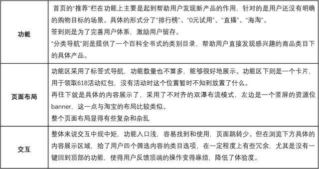 产品分析案例——什么值得买APP