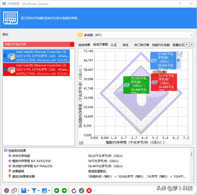 绝地求生辅助6000 XPG龙耀 DDR5-6000内存评测：搭配高性能平台正合适