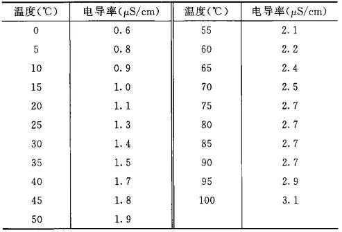 电导率单位换算