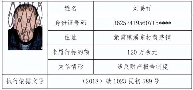 南丰法院丨曝光失信被执行人员公告（二）