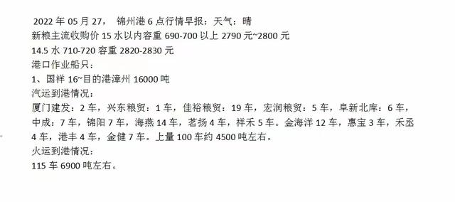 5月27日锦州港玉米价格信息：弱势稳定