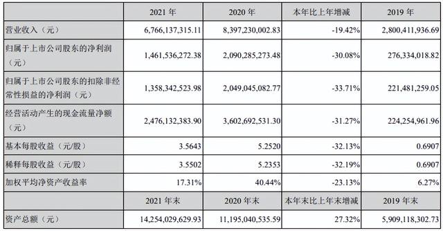 中国医疗器械企业排名（中国医疗器械企业排名2021）