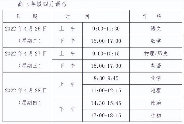 一本线历史542、物理523！湖北四调划线出炉！如何估算省排名？