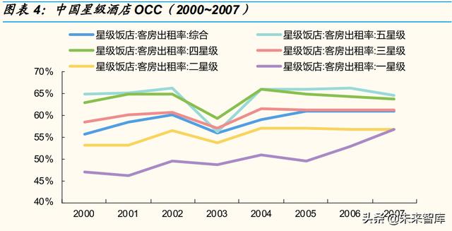 酒店行业专题分析:报告短期看复苏弹性,中长期看集中度提升