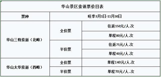 华山在哪里啊哪个省(爬华山一年死多少人)
