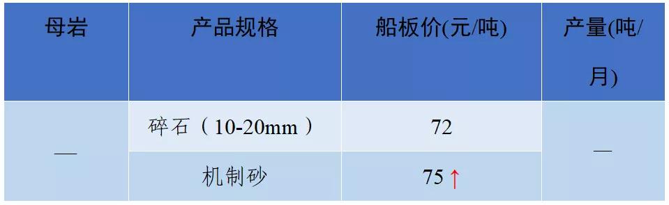怀化洗砂机报价
