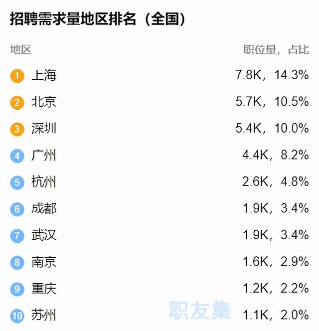 运维工程师2018年发展