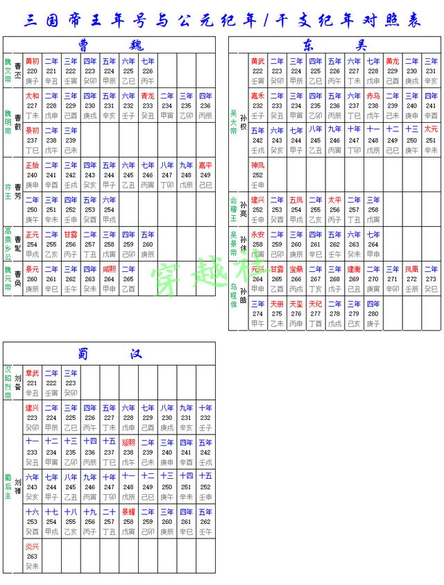 「精心整理」历代帝王年号与公元纪年、干支纪年对照表