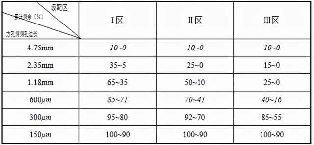 尾矿砂的比重是多少