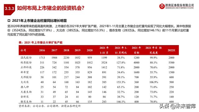 农林牧渔业2022年投资策略:种业、生猪、肉禽、疫苗行业分析