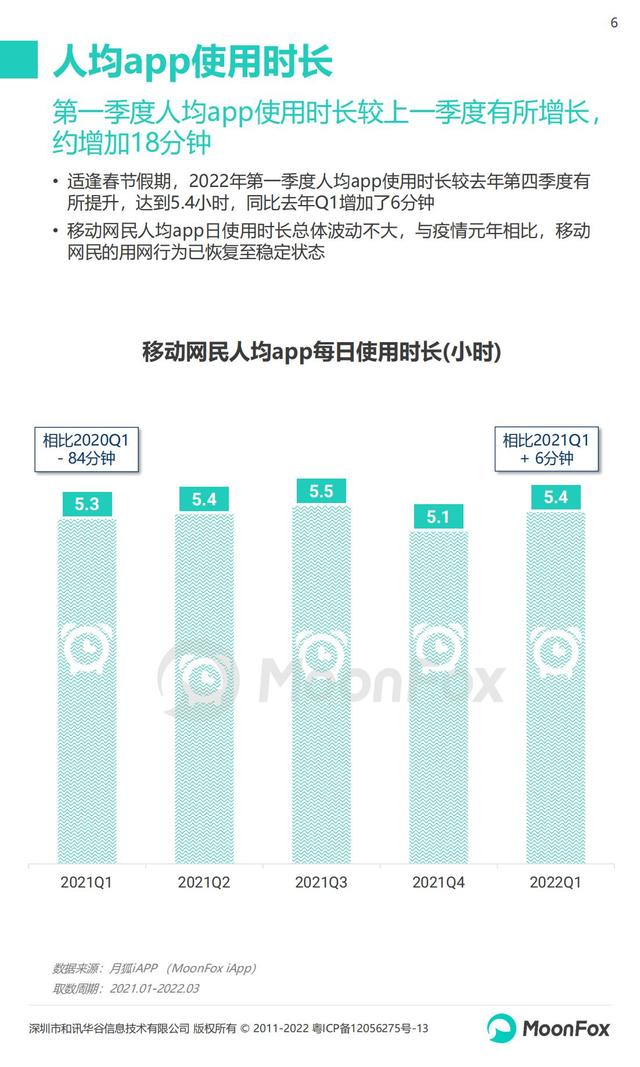 月狐数据：2022年Q1移动互联网行业数据研究报告，60页