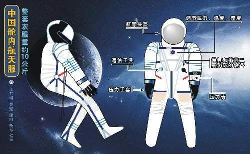 神州十三号即将返回，目前需要做好哪些准备？看完让人感到心疼