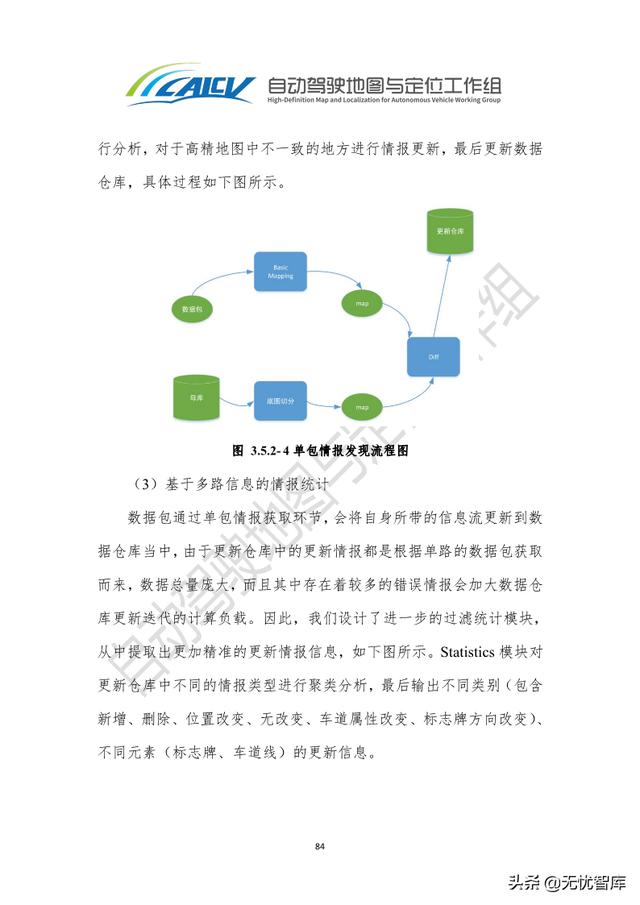 2021年智能网联汽车高精地图白皮书（附PDF全文）