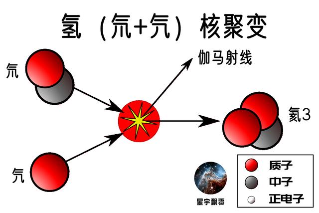 嫦娥五号带回1.7kg月壤，与美国月壤成分不同，美国登月造假了？
