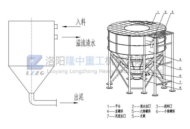 lx系列螺旋洗砂机品牌