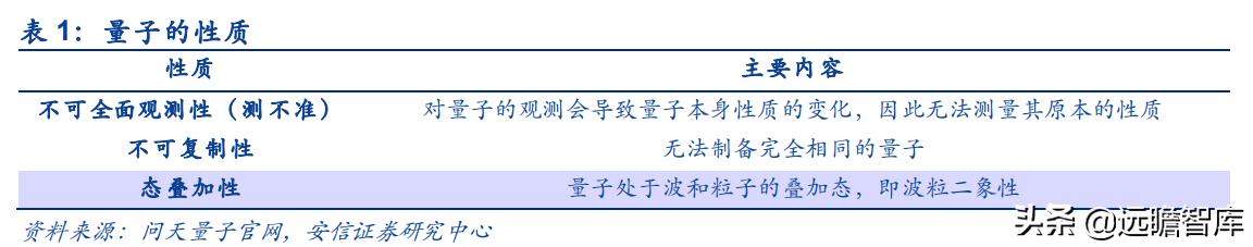 量子工程科普展
