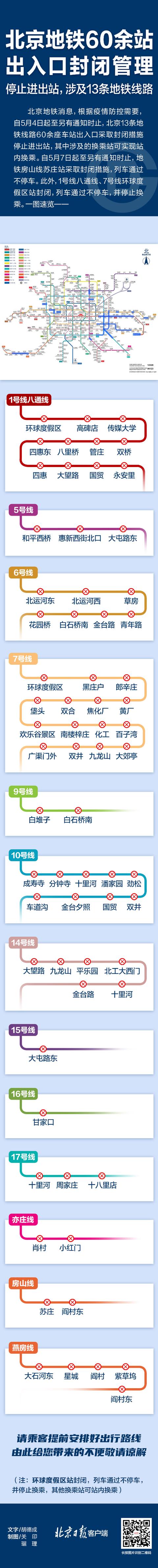 今天北京疫情最新消息：昨日新增本土“45+8”，今起这些地铁、公交运营有变