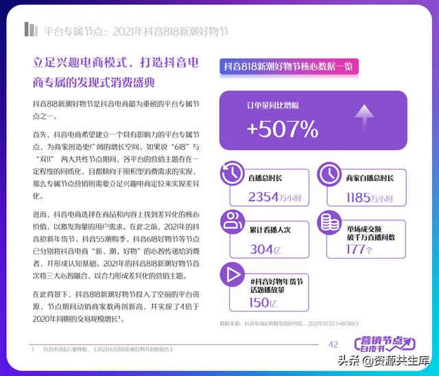 2022궶ӪƤ飨ȫӪ+Ӫٻ滮