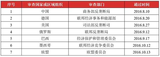 跨国并购风险及防范分析「并购的风险与防范」