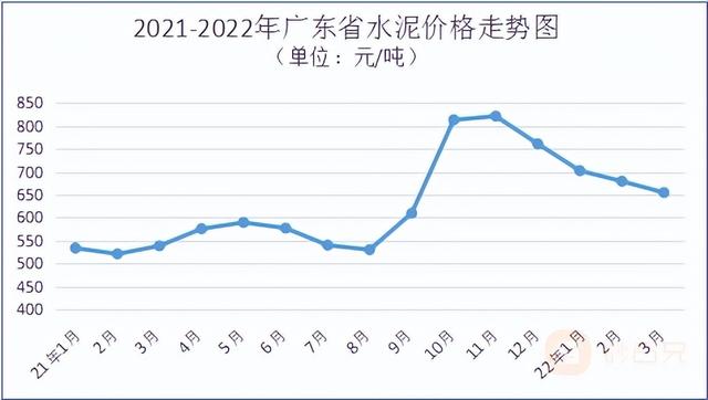 砂石建筑原材料价格