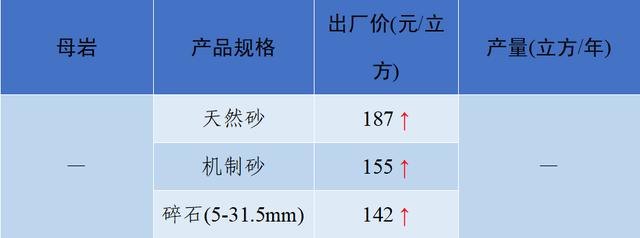 砂石骨料网单价