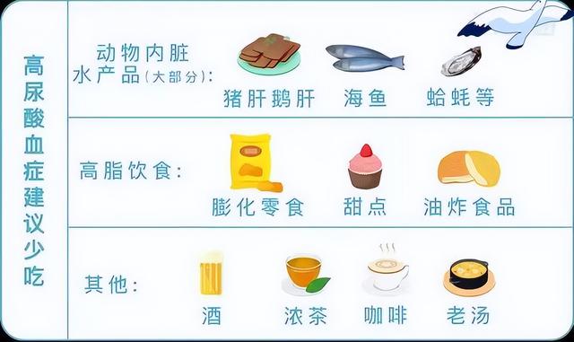 血糖、血压、血脂、尿酸对照表，忌口清单，太全了，不妨进来一看