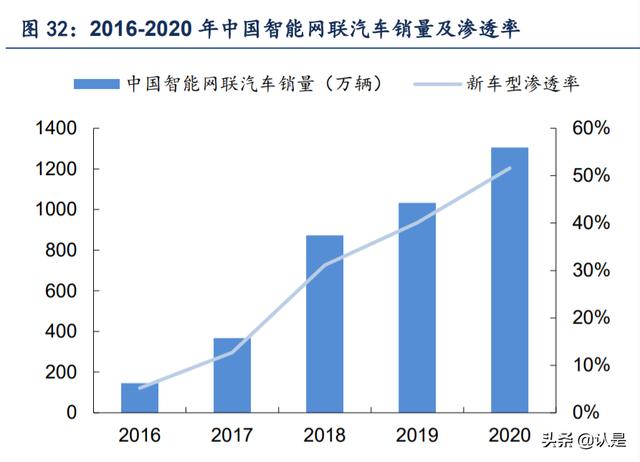 中科创达深度研究报告：座舱域、驾驶域、Kanzi三驾马车齐发力