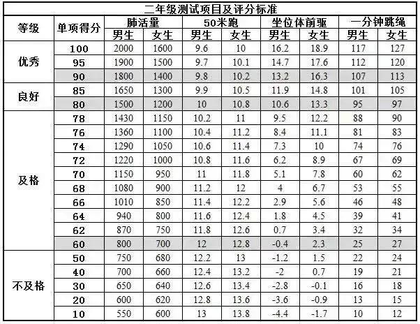 体育达标