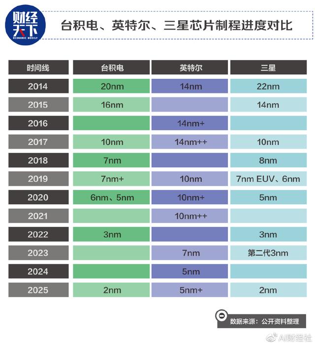 1.8亿美元雇CEO，英特尔重建帝国