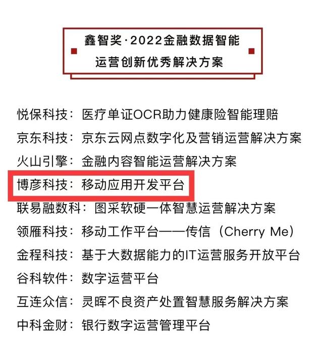 获行业认可！博彦科技多个金融解决方案荣登“鑫智奖”榜单
