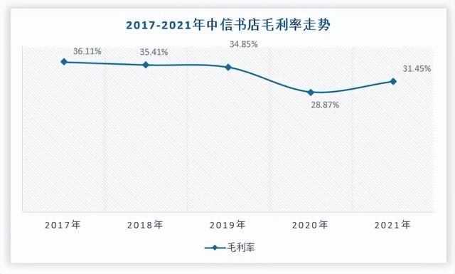 022年适合乡镇开的实体店（2022年还适合开实体店吧）"